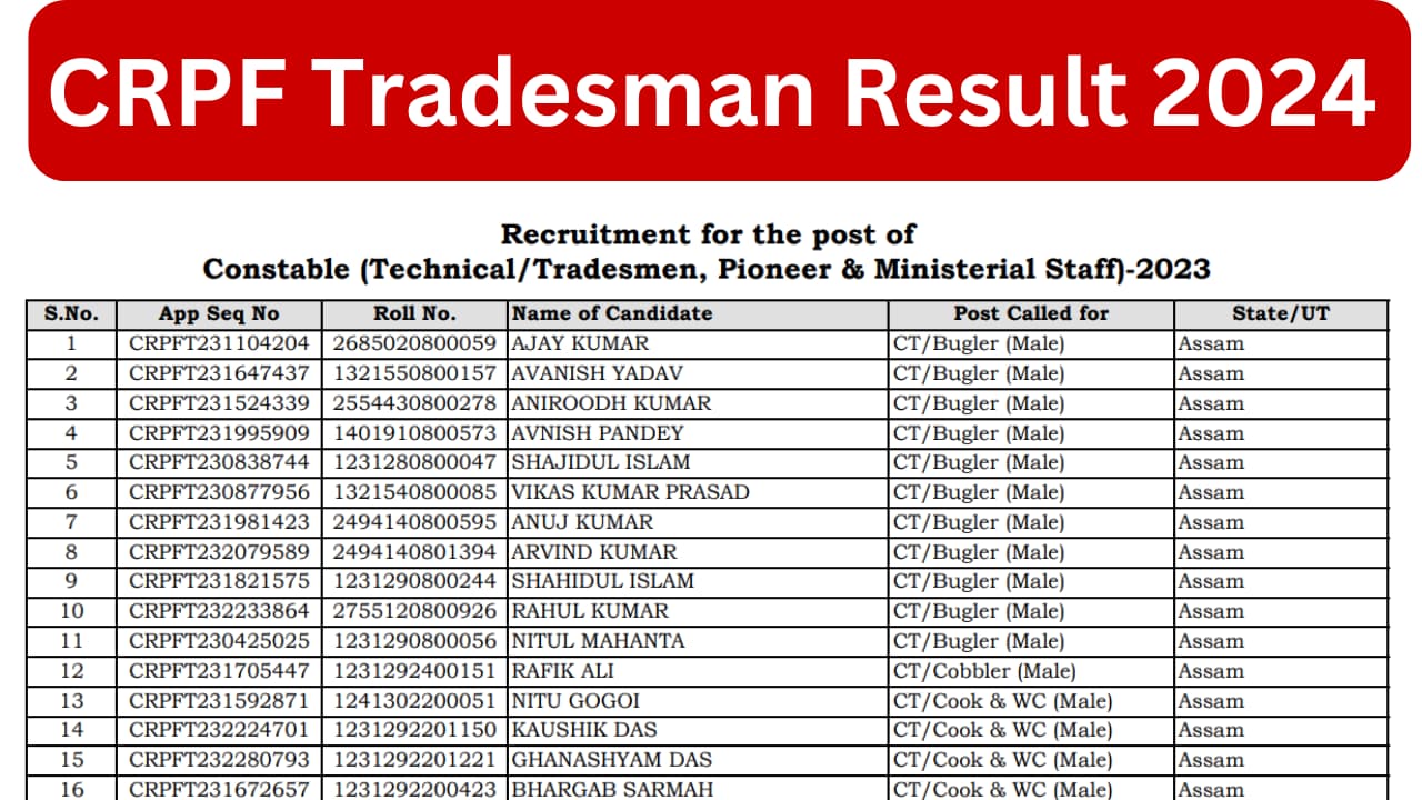 CRPF Tradesman Result 2024