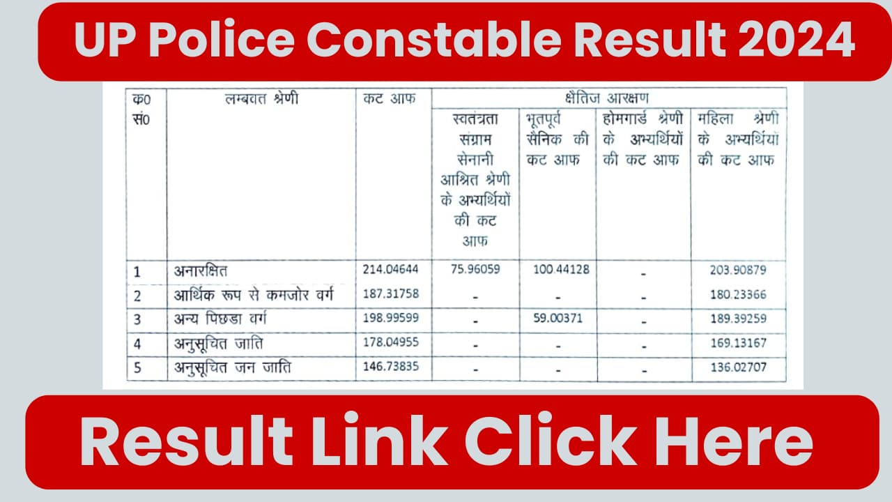 UP Constable Result 2024