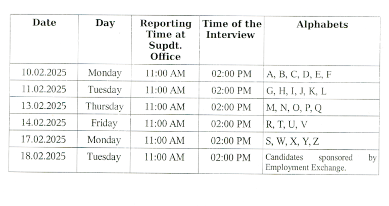 Interview Date