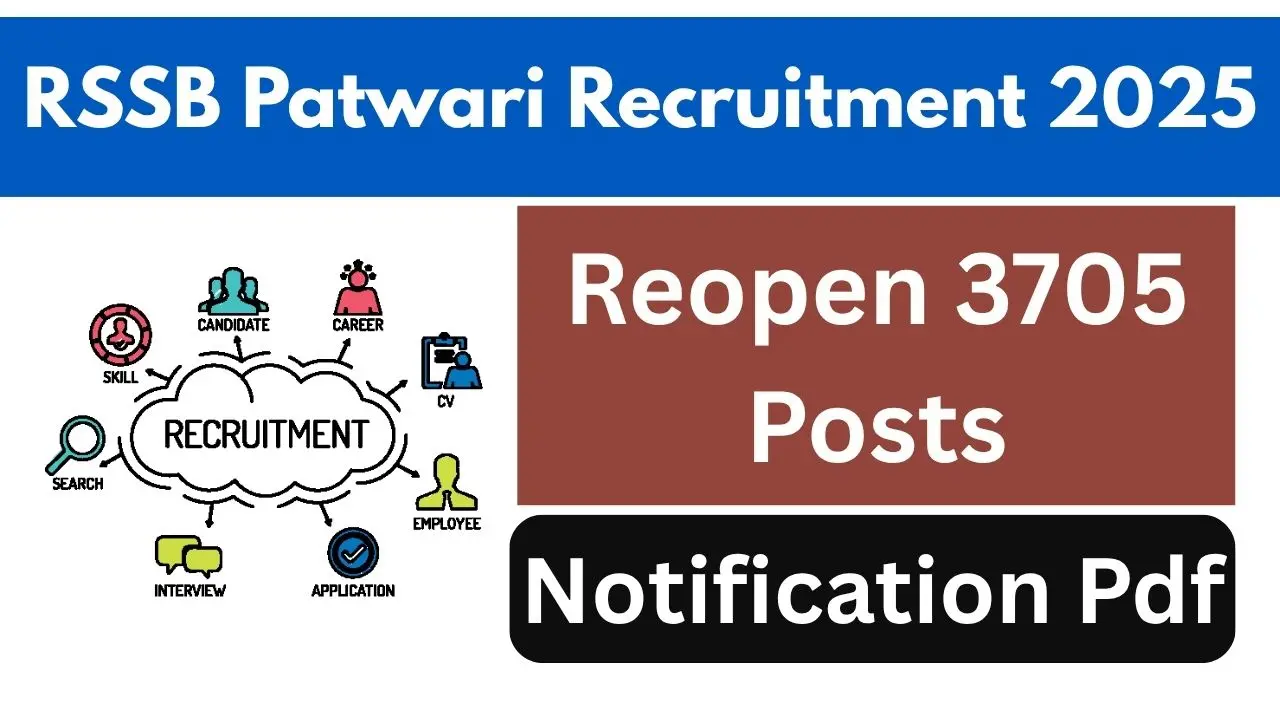 RSSB Patwari Recruitment 2025