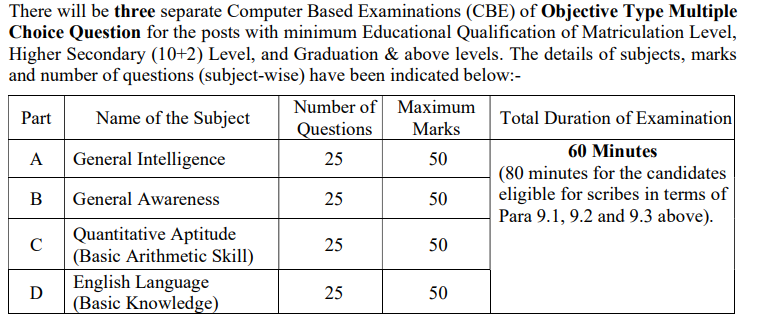 Phase III Exam Pattern
