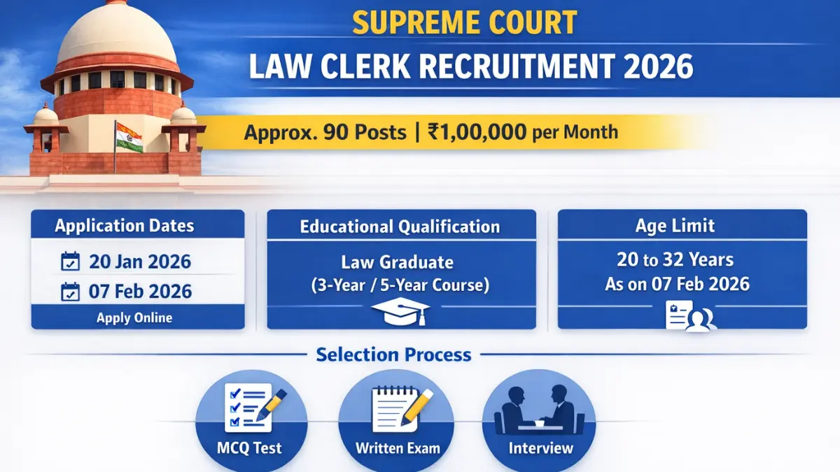 Supreme Court Recruitment 2026