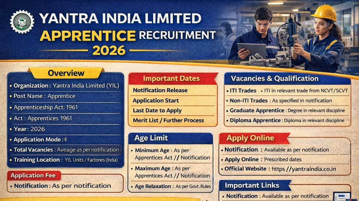 YIL Apprentice Recruitment 2026