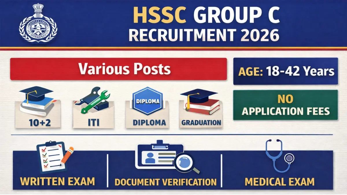 HSSC Group c Recruitment 2026