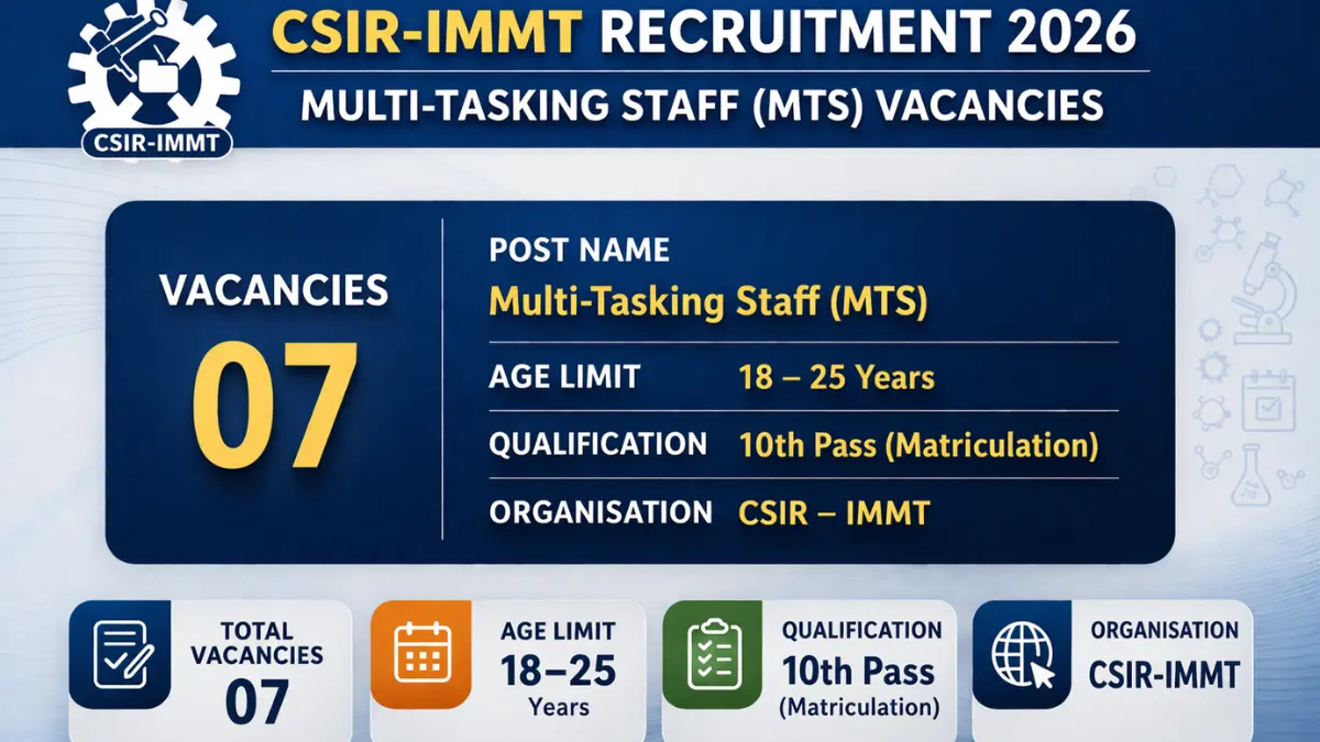 CSIR IMMT Recruitment 2026