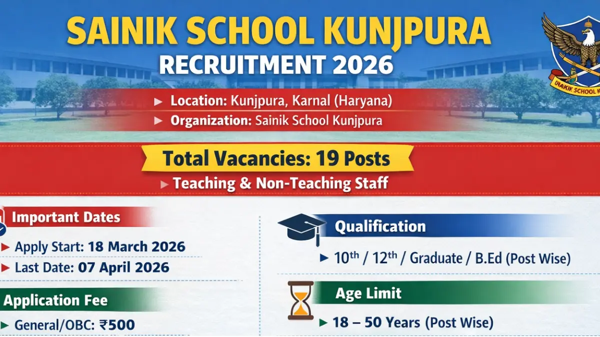 Sainik School Kunjpura Recruitment 2026