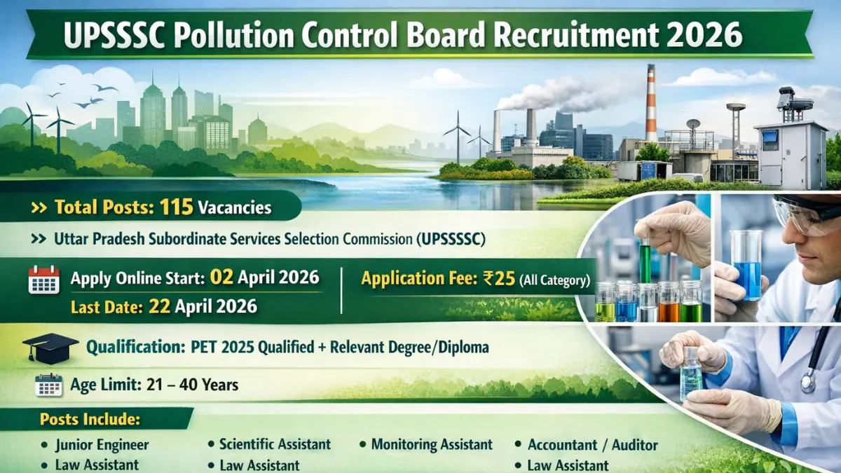 UPSSSC Pollution Control Board Recruitment 2026