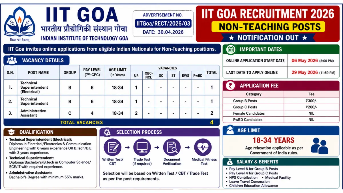 IIT Goa Non-Teaching Recruitment 2026