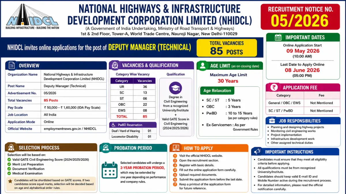NHIDCL Deputy Manager Recruitment 2026