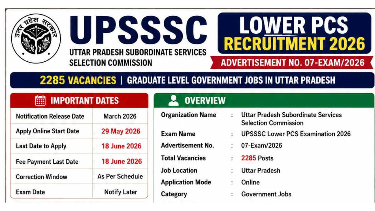 UPSSSC Lower PCS Recruitment 2026