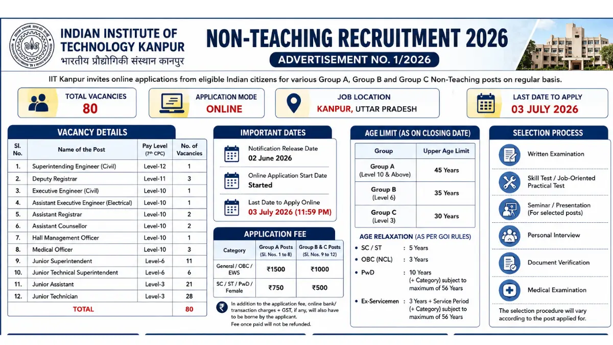 IIT Kanpur Non-Teaching Recruitment 2026