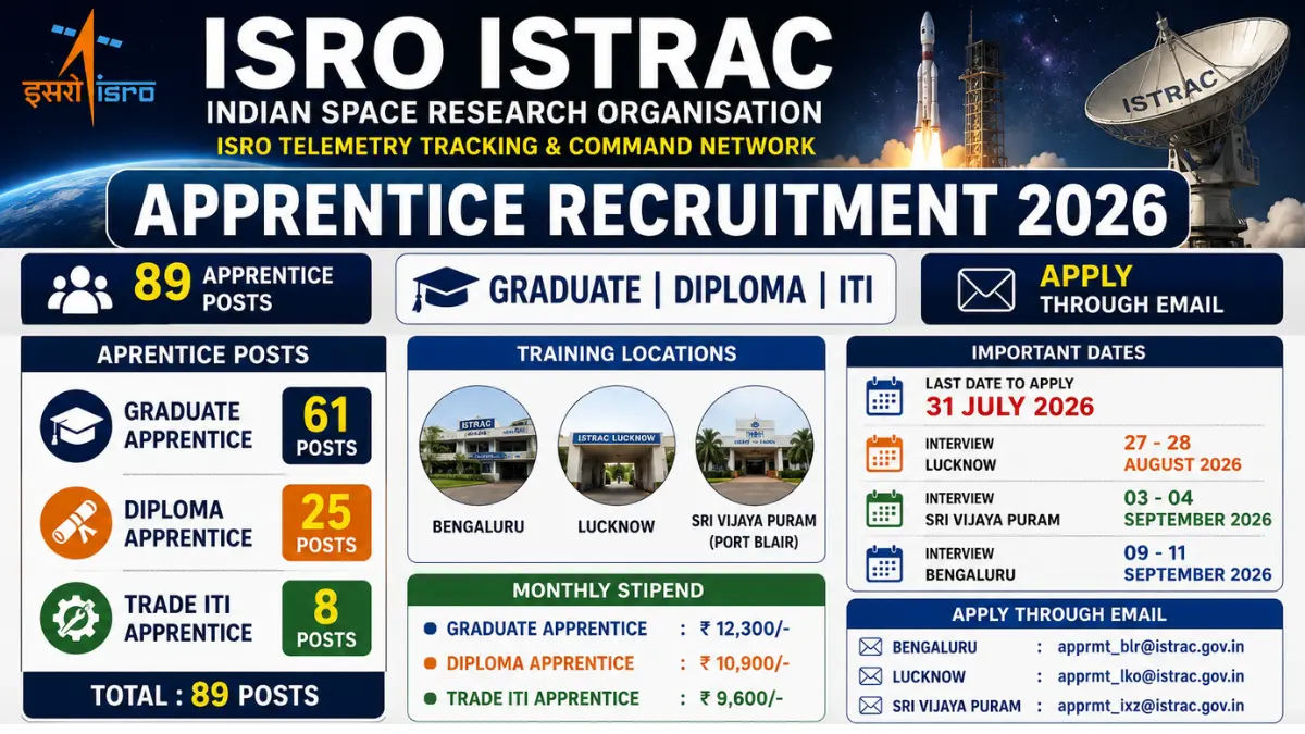 ISRO ISTRAC Apprentice Recruitment 2026