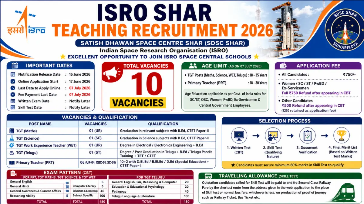 ISRO SHAR Teaching Recruitment 2026