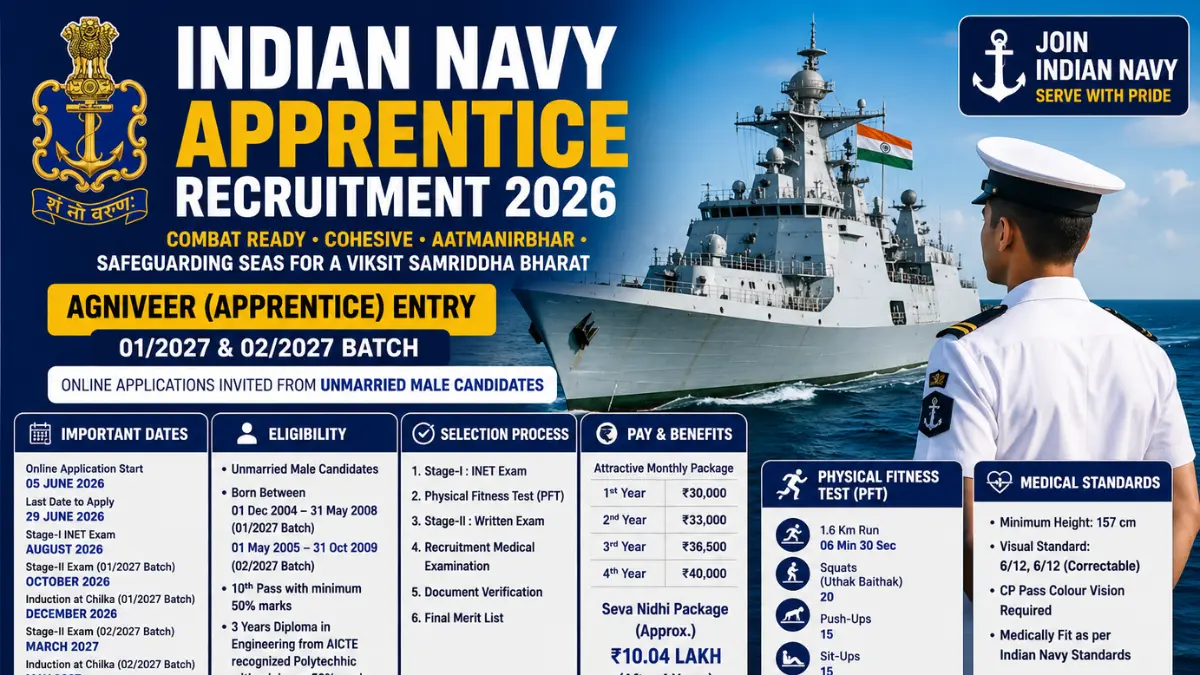 Indian Navy Agniveer Apprentice Recruitment 2026