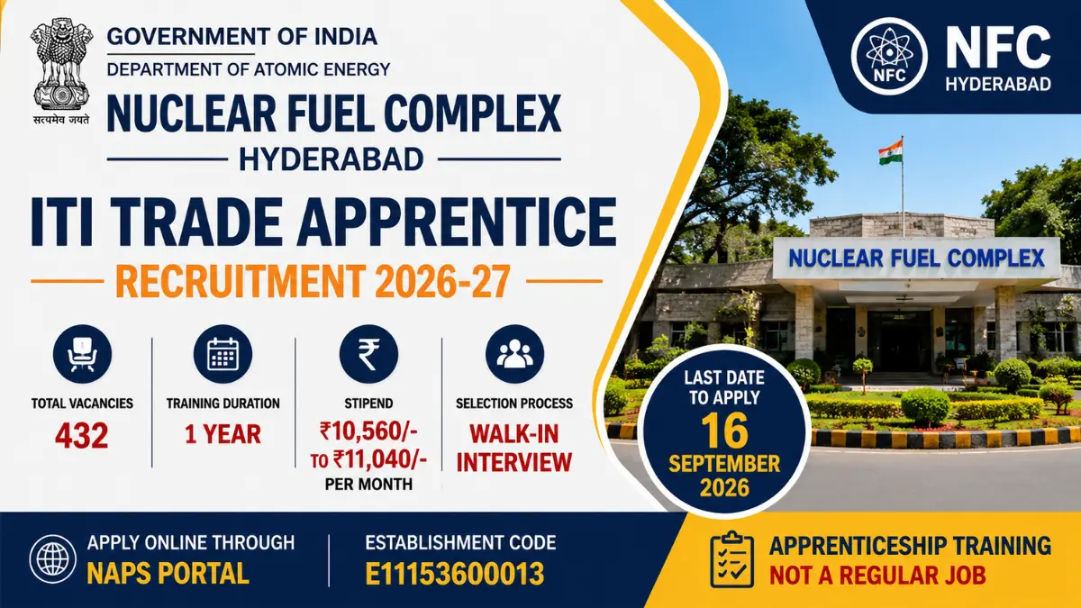 NFC ITI Apprentice Recruitment 2026
