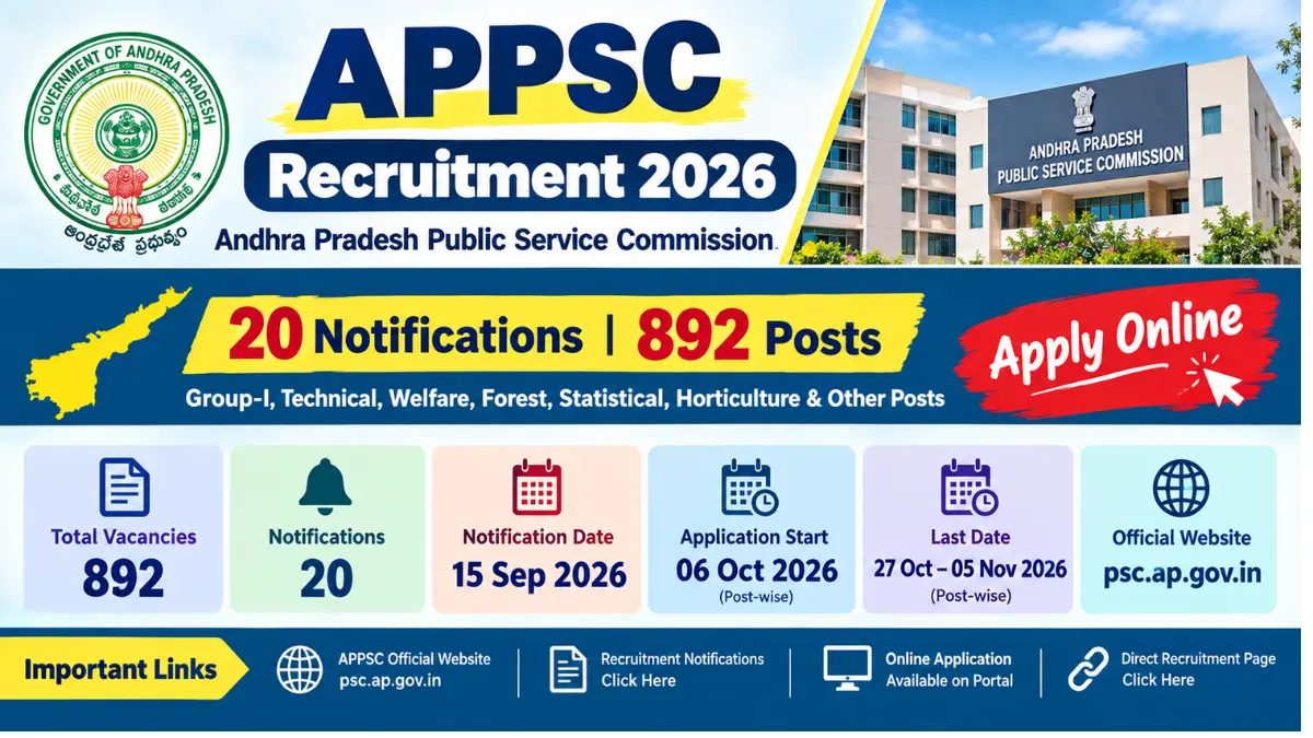 APPSC Recruitment 2026