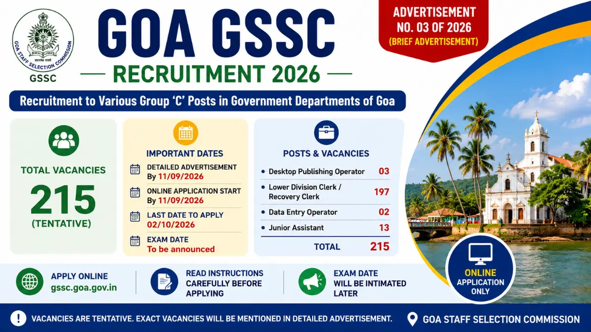 Goa GSSC Recruitment 2026